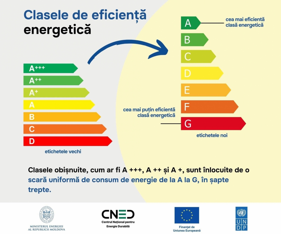 Noi reguli cu privire la etichetarea energetică a unor produse cu impact energetic!